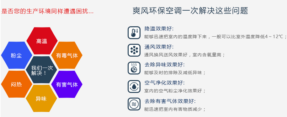 “爽風”環(huán)?？照{(diào)一次幫您解決以下問題